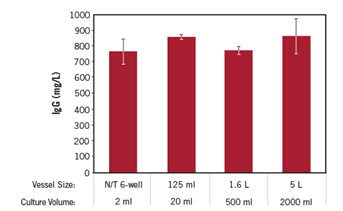 A graph of a number of red columns Description automatically generated with medium confidence